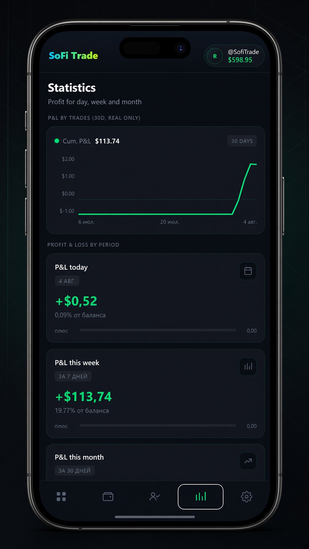 SoFi Trade Statistics screen for @SofiTrade